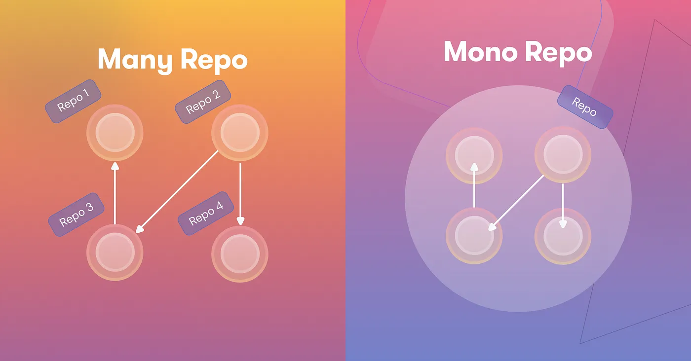 Monorepo vs Multirepo